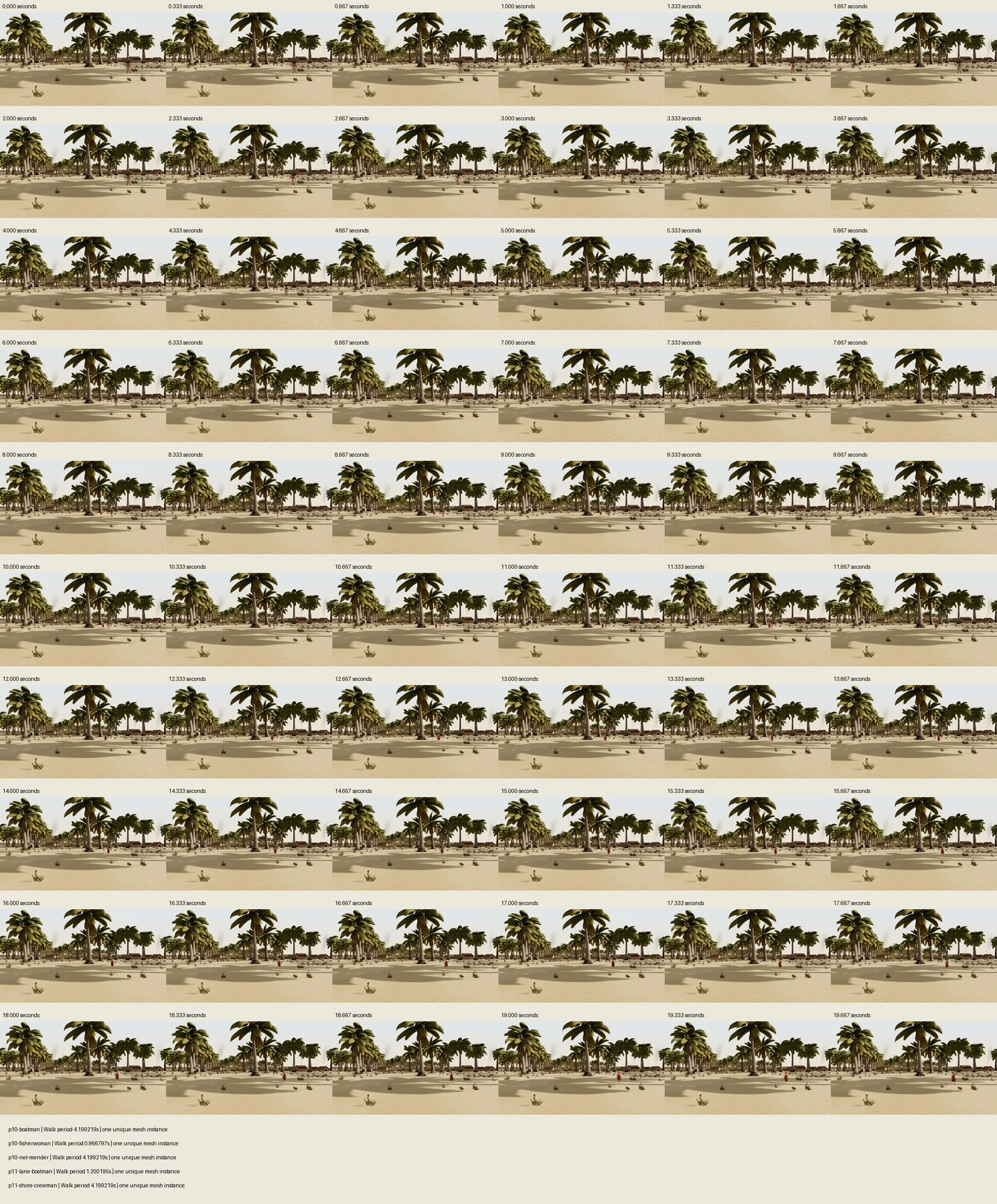 Sixty frames from the lane camera over twenty seconds, three a second, with the shadows drawn from a cached map: two people passing each other, one instance each, the man on a real one-point-two-second cycle and the woman on hers. The same sixty frames without the cache differ by zero pixels.